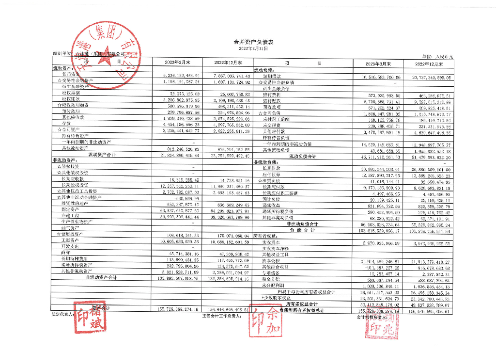 天津港(集团)有限公司2023年一季度合并及母公司财务报表