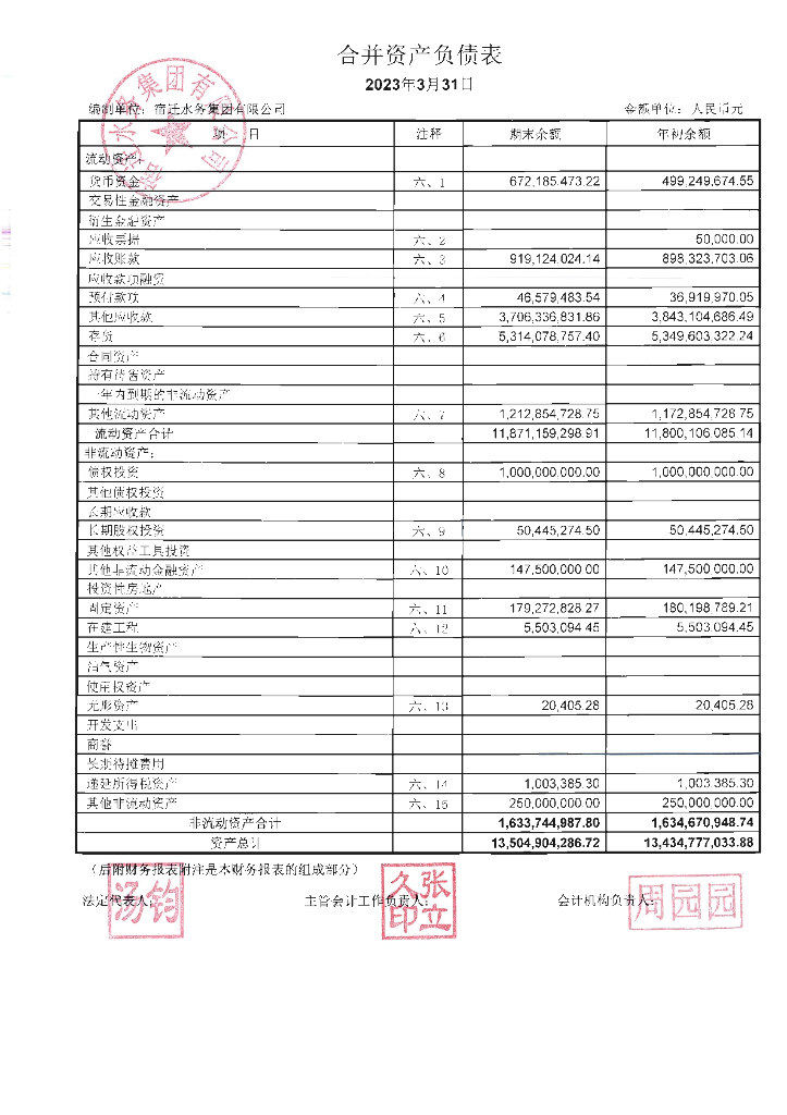宿迁水务集团有限公司2023年第一季度财务报表