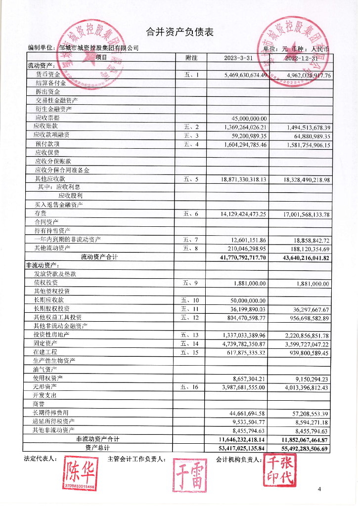 邹城市城资控股集团有限公司2023年一季度未经审计的合并及母公司财务报表