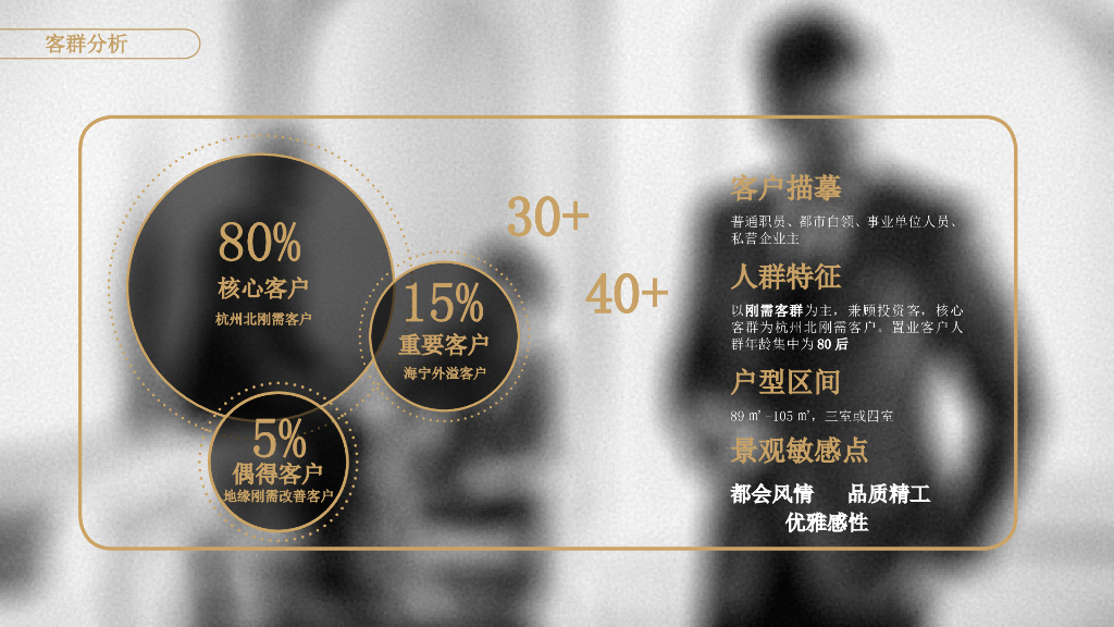 城市橱窗+时尚艺术住宅示范区景观方案设计_第7页