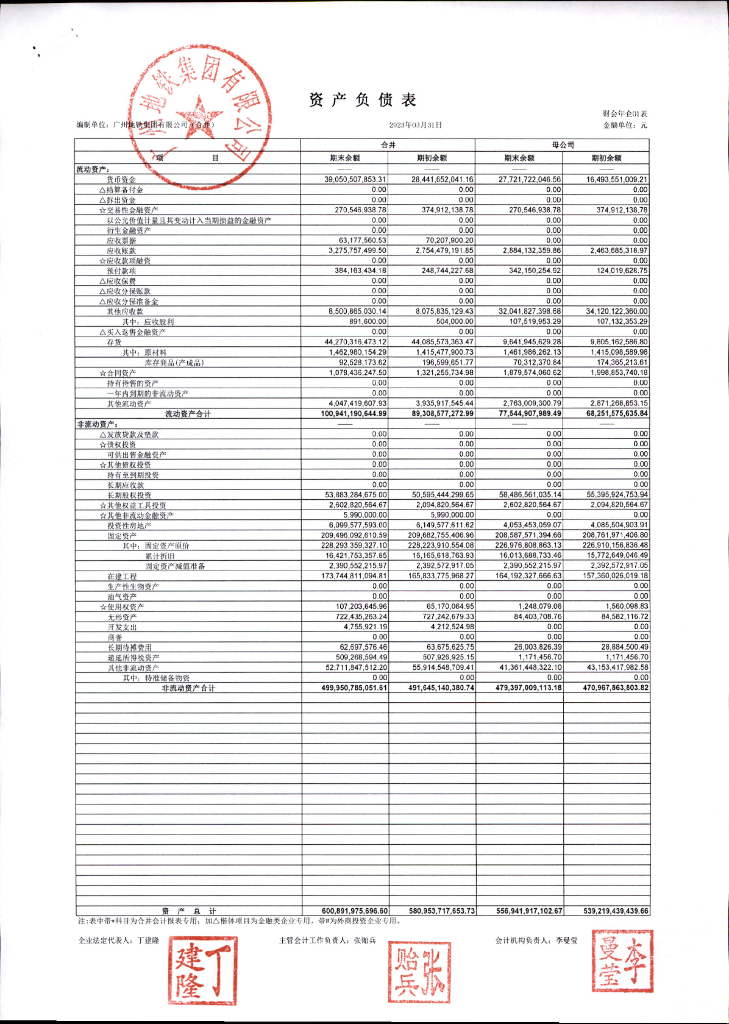 广州地铁集团有限公司2023年一季度合并及母公司财务报表