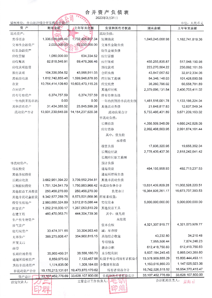 舟山海洋综合开发投资有限公司2023年一季度财务报表
