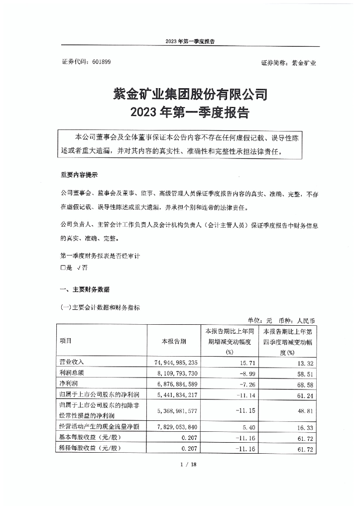 紫金矿业集团股份有限公司2023年第一季度报告