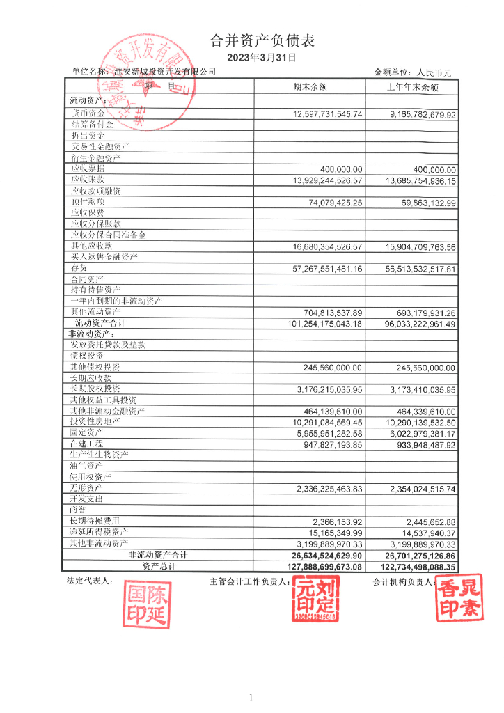 淮安新城投资开发有限公司2023年1-3月合并及母公司财务报表