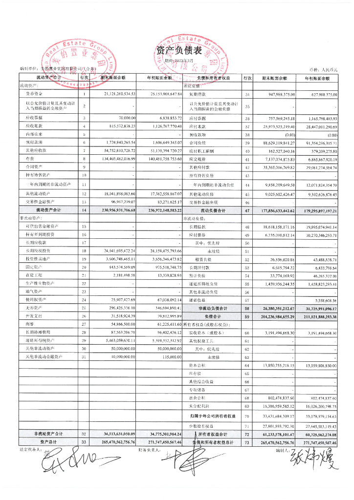美的置业集团有限公司2023年一季度报表
