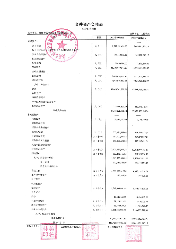 娄底市城市发展控股集团有限公司2023年一季度合并及母公司财务报表