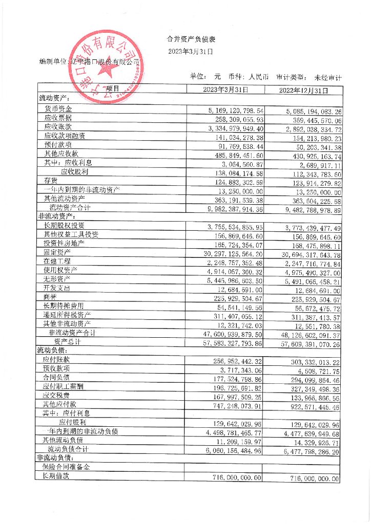 辽宁港口股份有限公司2023年一季度合并及母公司财务报表