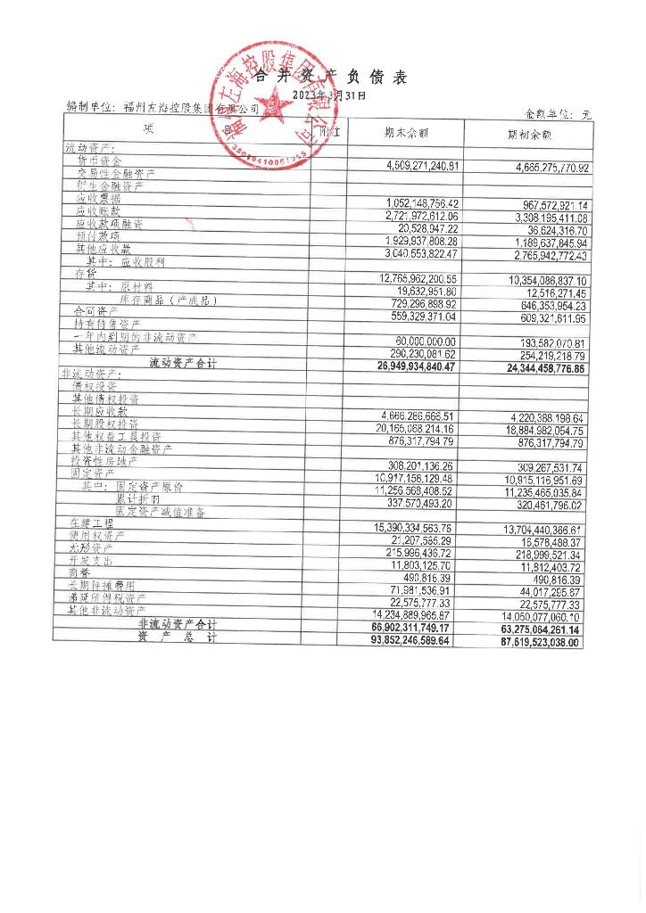 福州左海控股集团有限公司2023年一季度合并及母公司财务报表