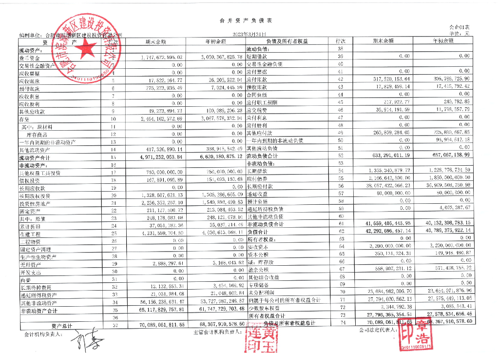 合肥市滨湖新区建设投资有限公司2023年一季度合并及母公司财务报表