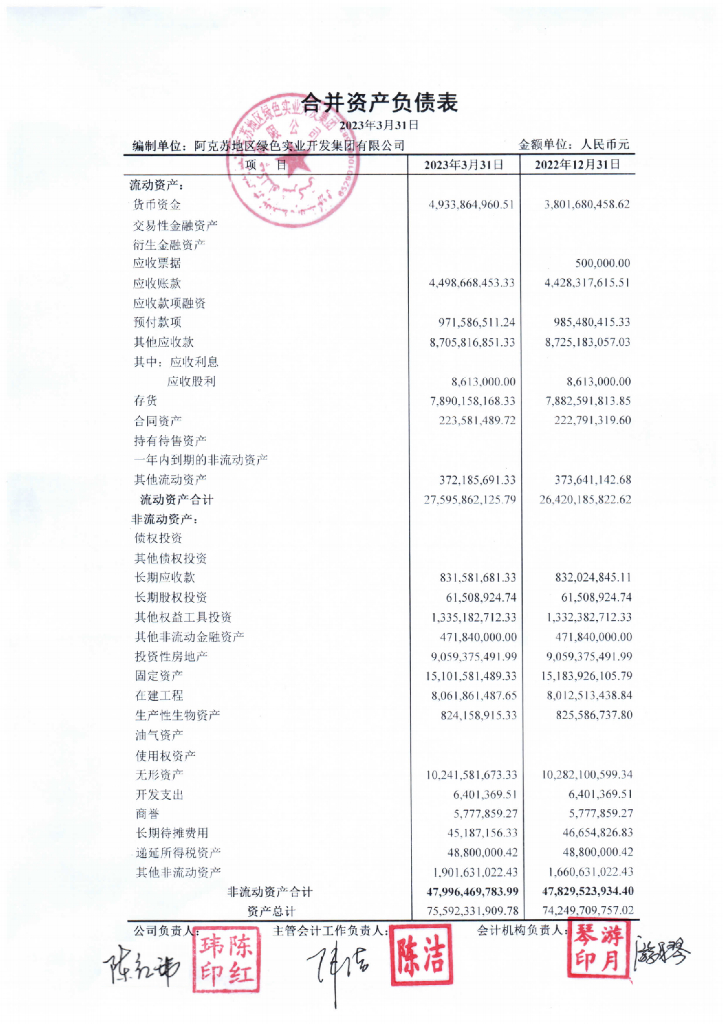 阿克苏地区绿色实业开发集团有限公司2023年第一季度财务报表