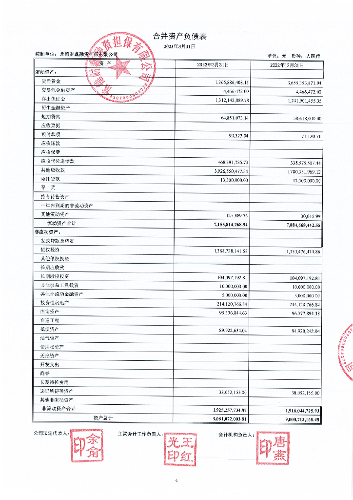 常德财鑫融资担保有限公司2023年一季度合并及母公司财务报表
