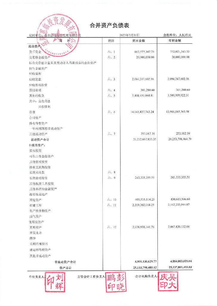 岳阳惠临投资发展有限公司2023年一季度合并及母公司财务报表