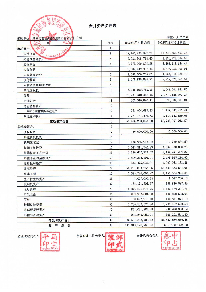 陕西有色金属控股集团有限责任公司2023年一季度财务报表