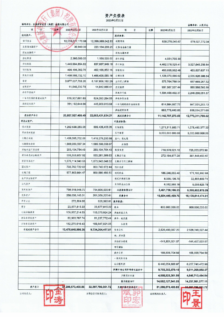 安徽新华发行(集团)控股有限公司2023年一季度合并及母公司财务报表