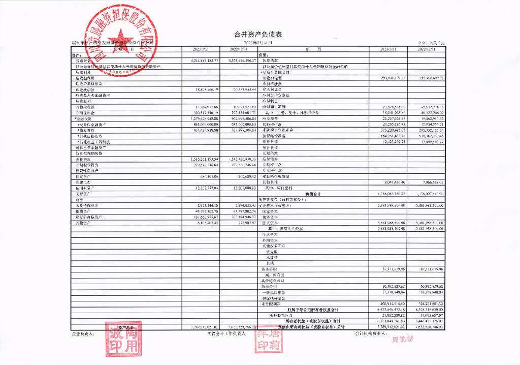 四川发展融资担保股份有限公司2023年一季度财务报表