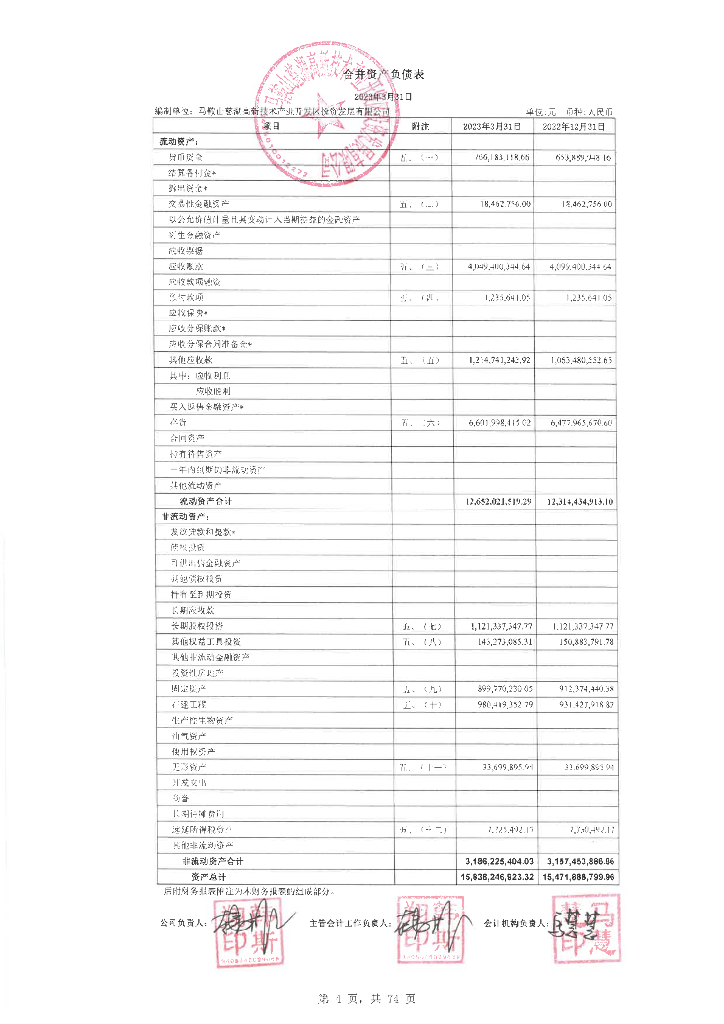 马鞍山慈湖高新技术产业开发区投资发展有限公司2023年一季度合并及母公司财务报表
