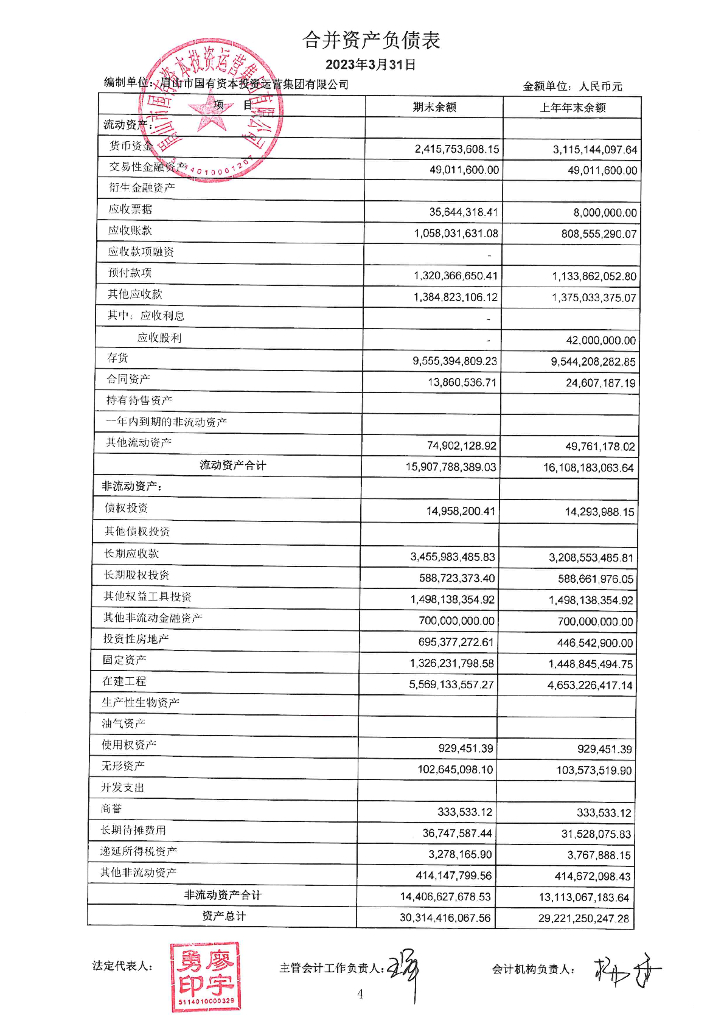 眉山市国有资本投资运营集团有限公司2023年一季度财务报表