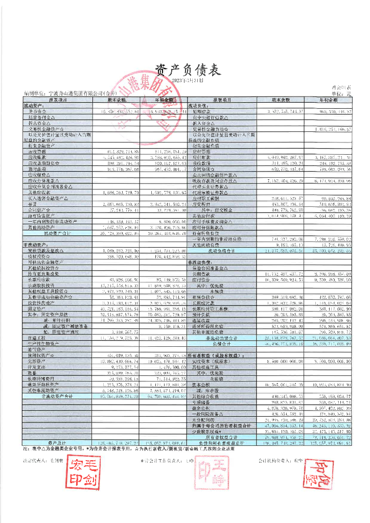 宁波舟山港集团有限公司2023年一季度财务报表