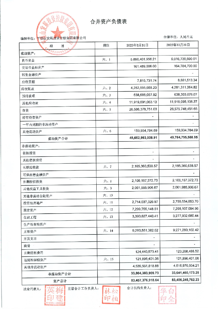 平顶山发展投资控股集团有限公司2023年一季度合并及母公司财务报表