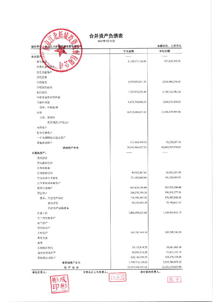 南京江北新城投资发展有限公司2023年第一季度财务报表
