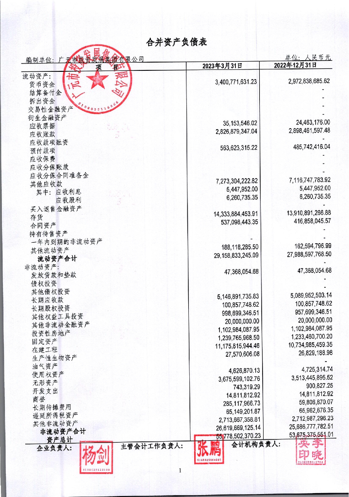 广元市投资发展集团有限公司2023年一季度财务报表