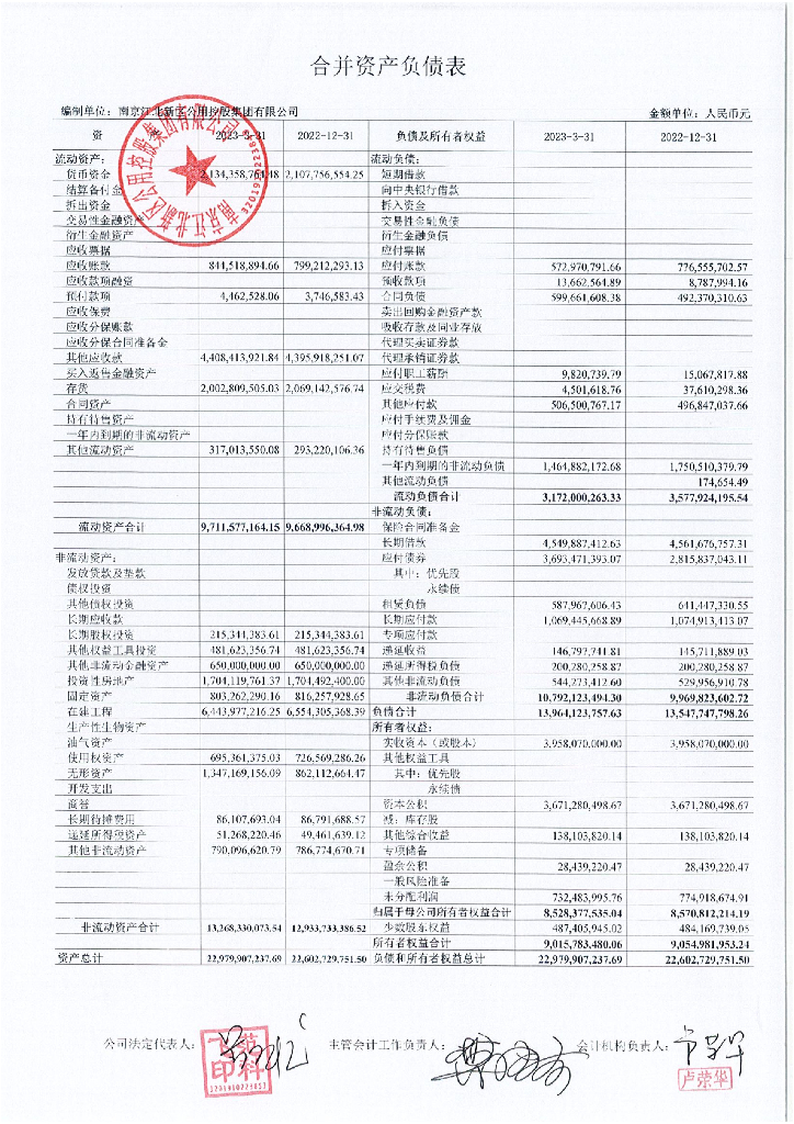 南京江北新区公用控股集团有限公司2023年一季度合并及母公司财务报表