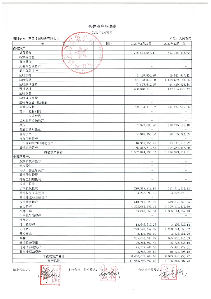 东江环保股份有限公司2023年一季度财务报表