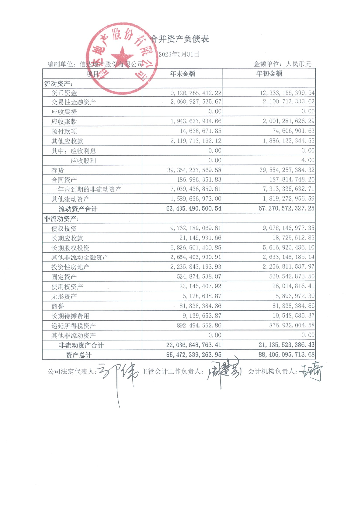 信达地产股份有限公司2023年一季度合并及母公司财务报表