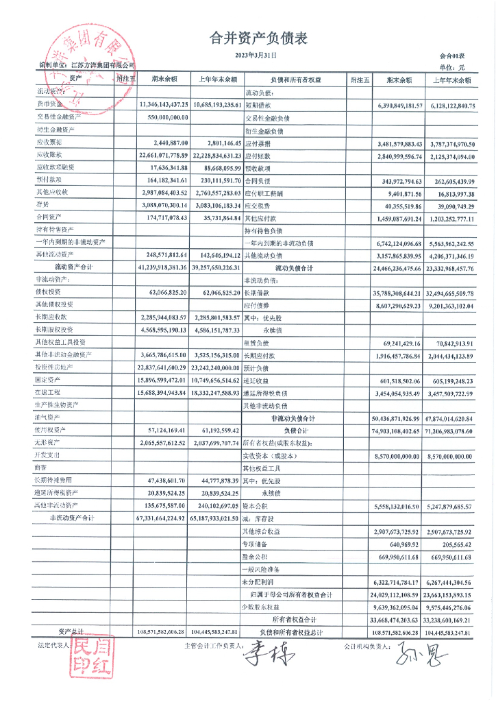 江苏方洋集团有限公司2023年一季度财务报告