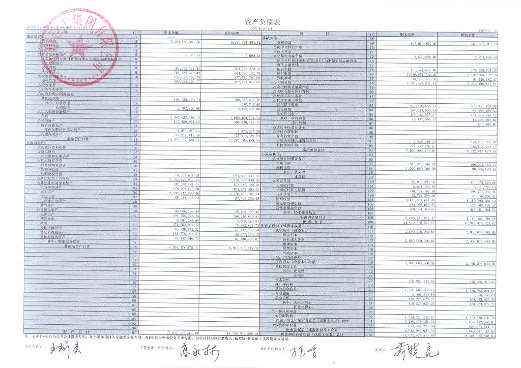 中国轻工集团有限公司2023年一季度合并及母公司财务报表