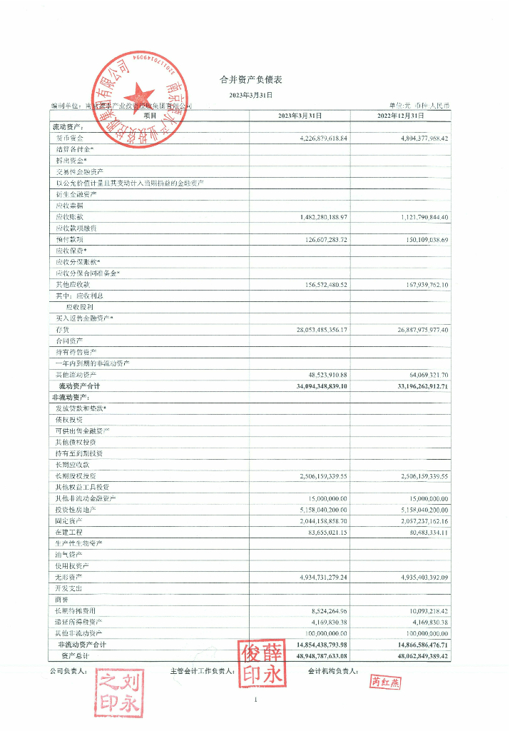 南京溧水产业投资控股集团有限公司2023年度一季度财务报表