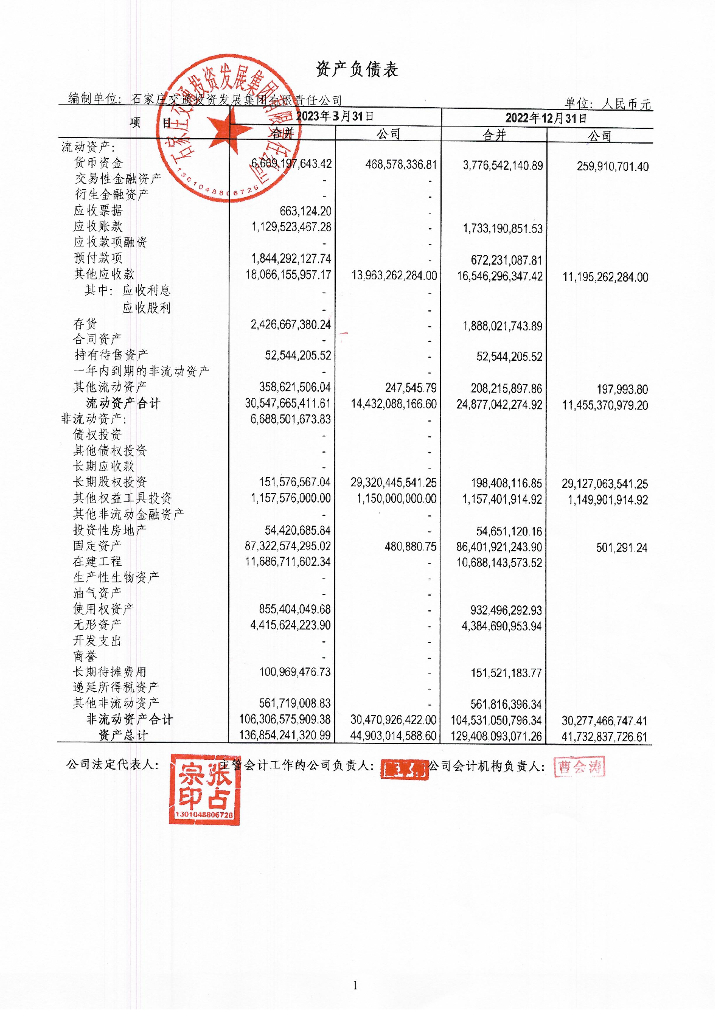 石家庄交通投资发展集团有限责任公司2023年一季度未经审计的合并及母公司财务报表