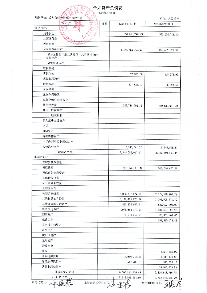 苏州营财投资集团有限公司2023年一季度合并及母公司财务报表