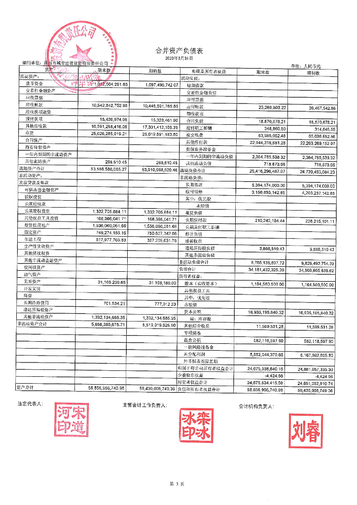淮南市城市建设投资有限责任公司2023年一季度未经审计的合并及母公司财务报告