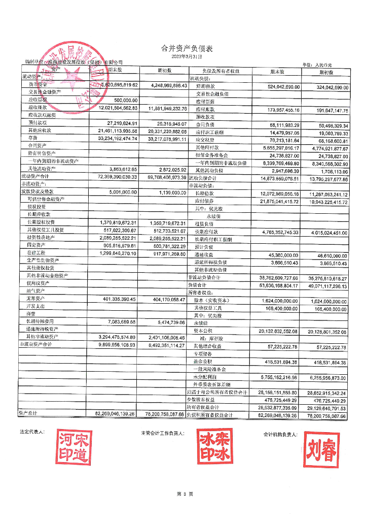 淮南建设发展控股(集团)有限公司2023年一季度未经审计的合并及母公司财务报告