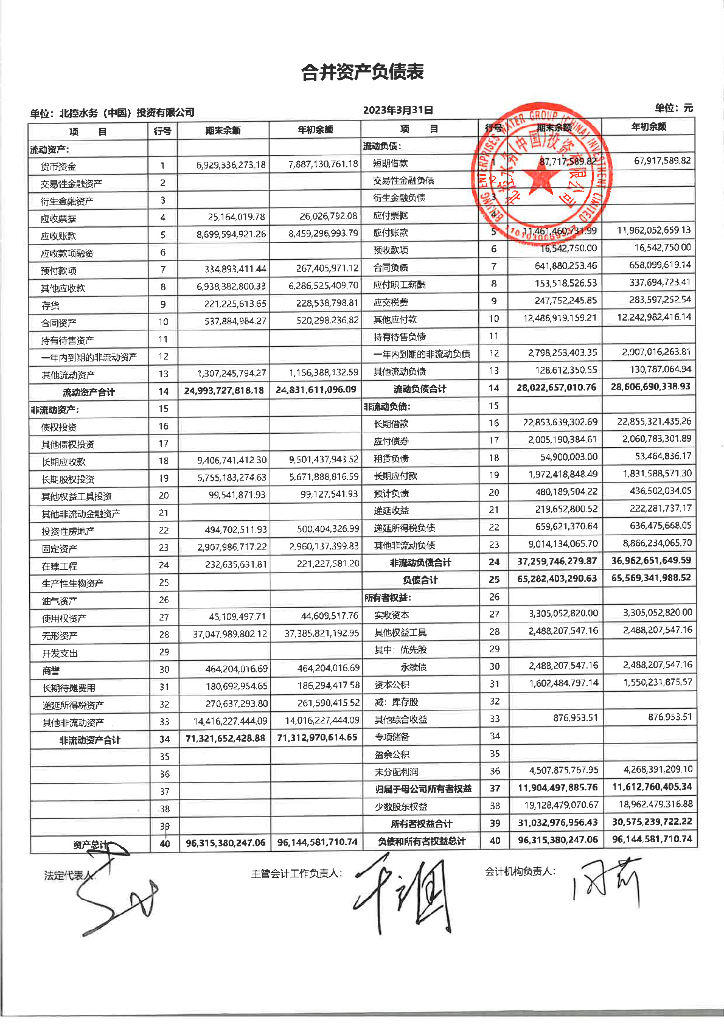 北控水务(中国)投资有限公司2023年一季度合并及母公司财务报表
