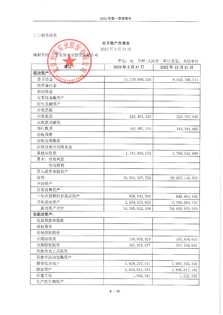北京北辰实业股份有限公司2023年度第一季度合并及本部财务报表