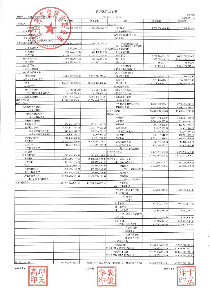 江铃汽车集团有限公司2023年一季度合并及母公司财务报表