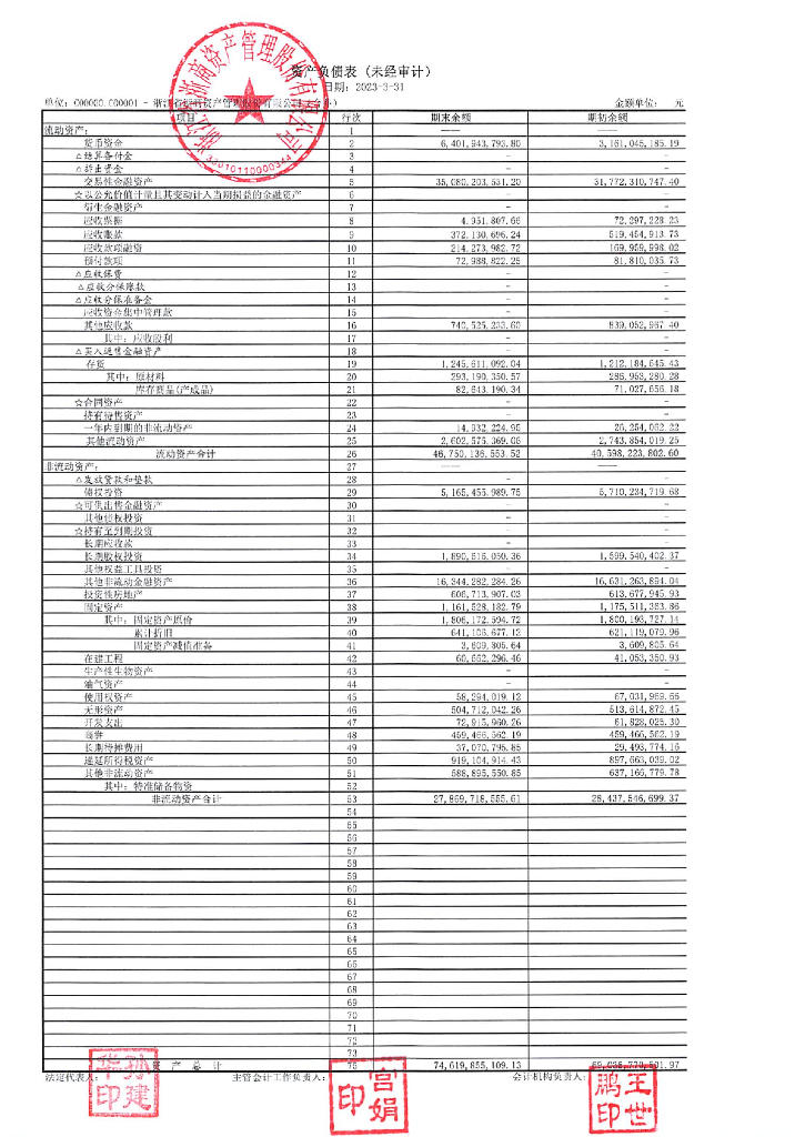 浙江省浙商资产管理股份有限公司2023年一季度合并及母公司财务报表