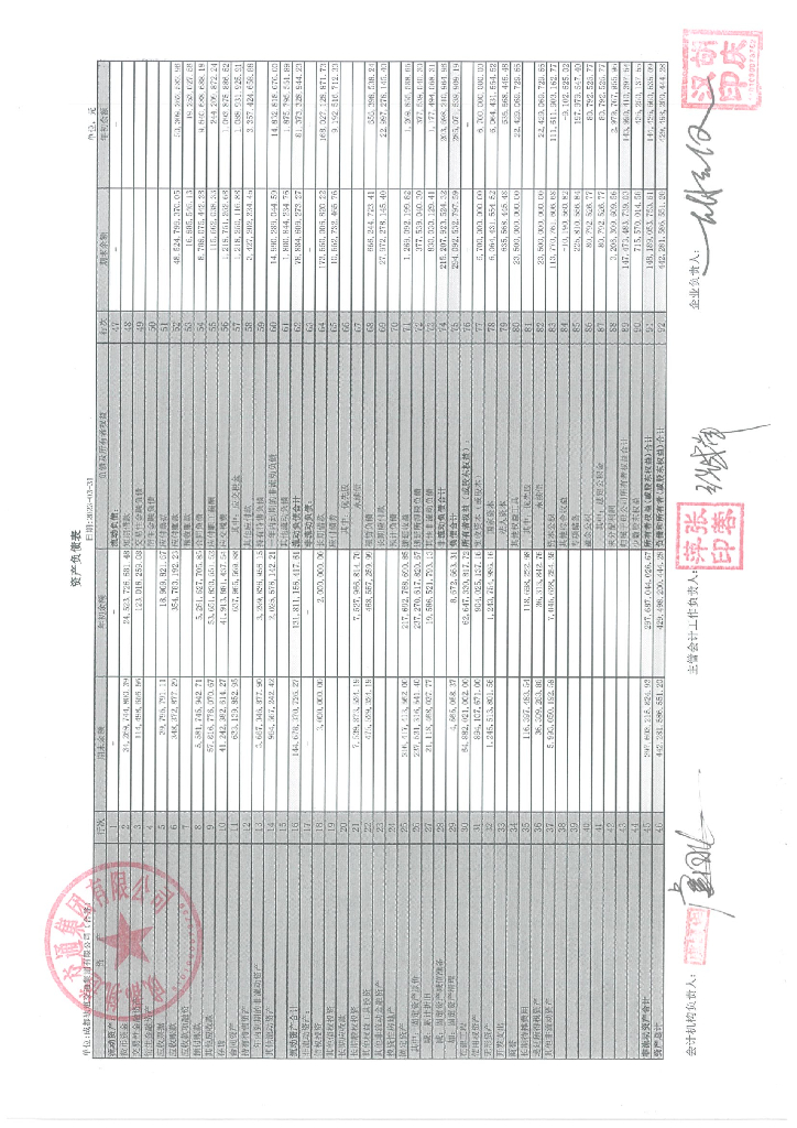 成都轨道交通集团有限公司2023年一季度财务报表