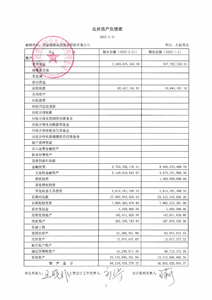 国家能源集团资本控股有限公司2023年一季度合并及母公司财务报表