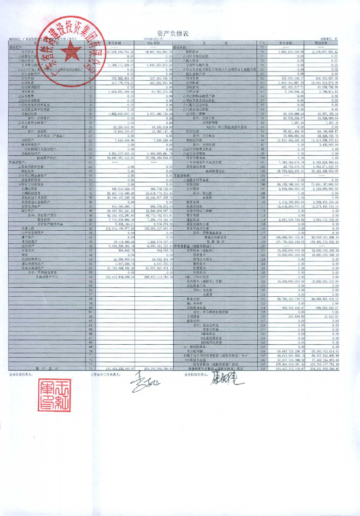 广东省铁路建设投资集团有限公司2023年一季度合并及母公司财务报表