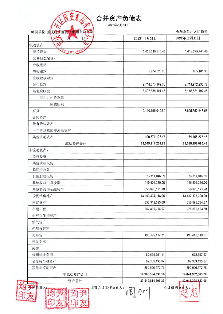 重庆经开区投资集团有限公司2023年一季度合并及母公司财务报表