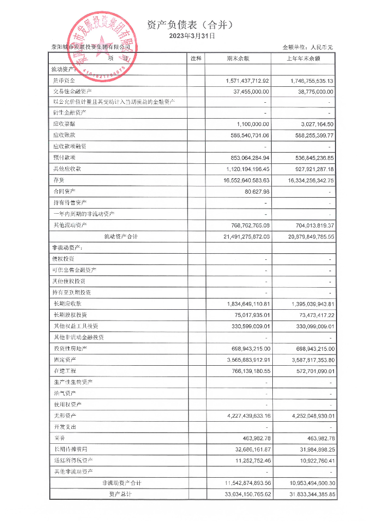 荥阳城市发展投资集团有限公司2023年一季度合并及母公司财务报表