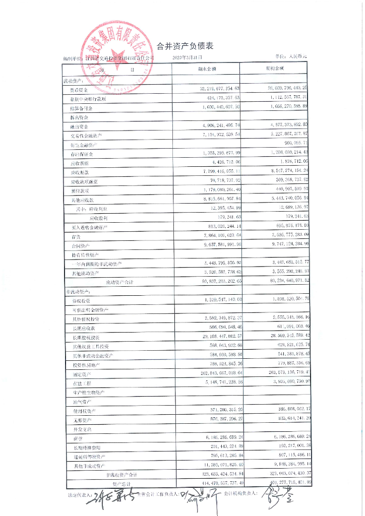 江西省交通投资集团有限责任公司2023年一季度财务报表