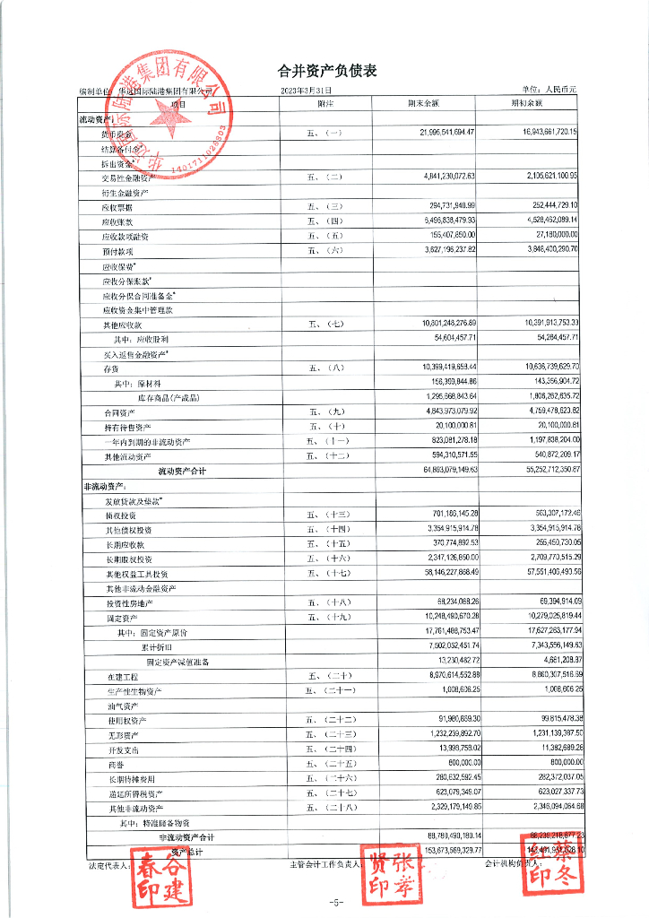 华远国际陆港集团有限公司2023年一季度财务报表