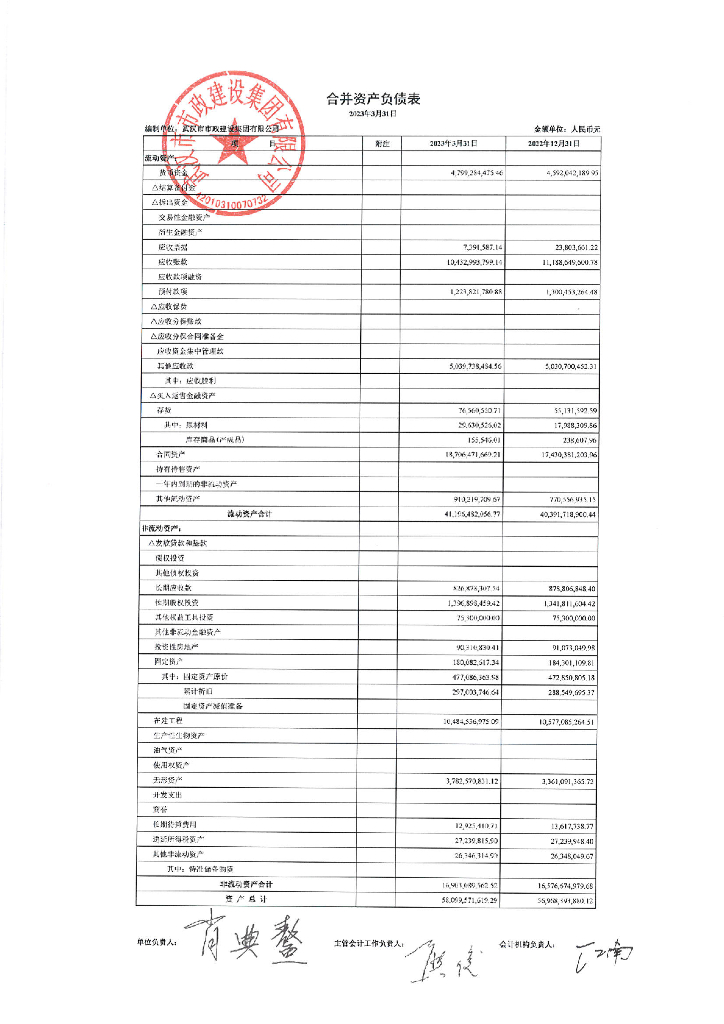 武汉市市政建设集团有限公司2023年一季度未经审计的合并及母公司财务报表