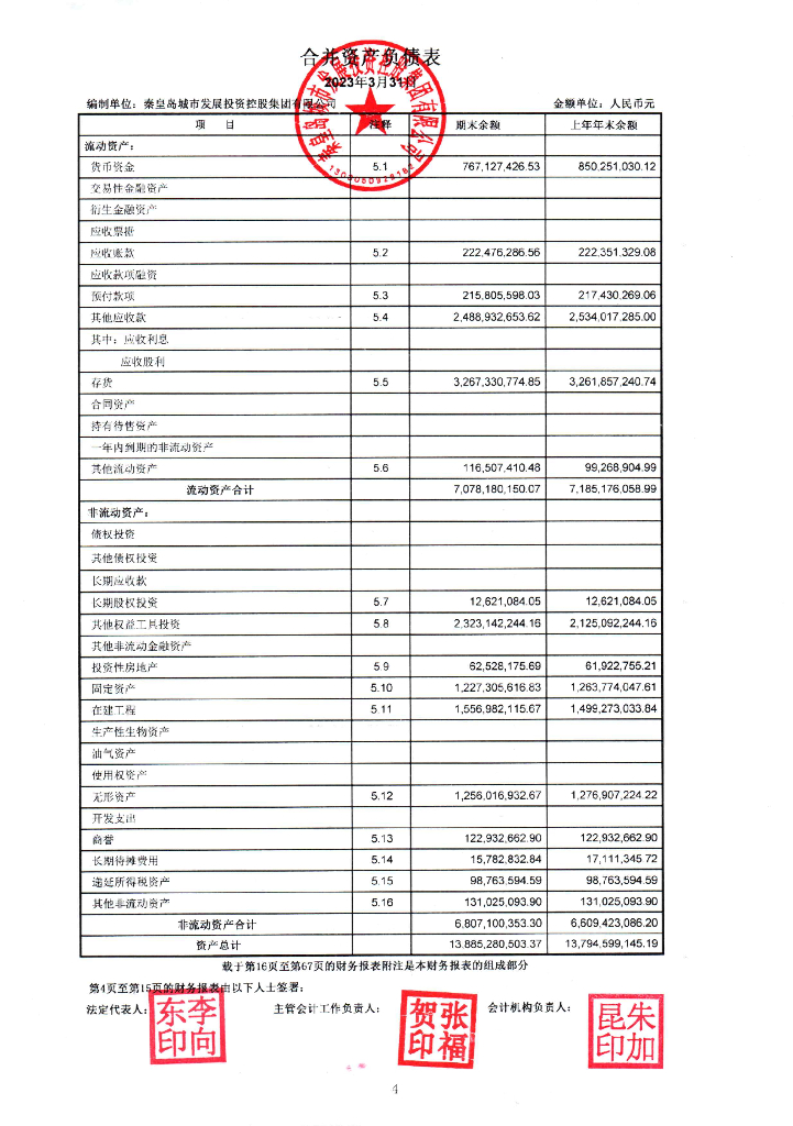 秦皇岛城市发展投资控股集团有限公司2023年一季报财务报表
