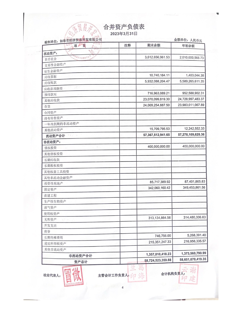 如皋市经济贸易开发有限公司2023年第一季度财务报告