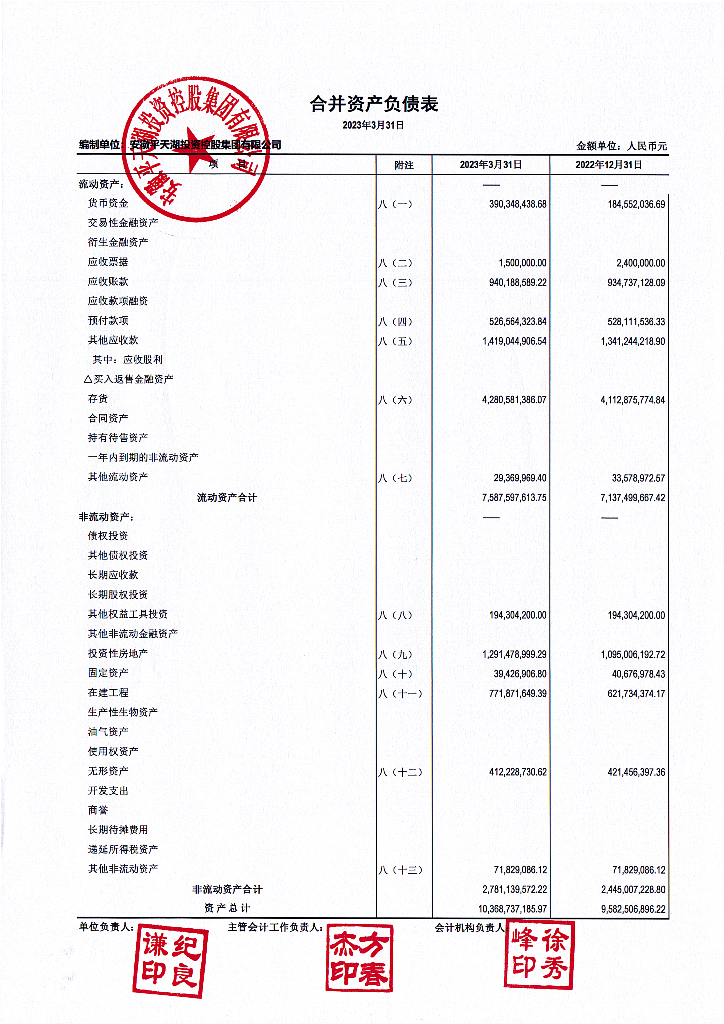 安徽平天湖投资控股集团有限公司2023年一季度合并及母公司财务报表